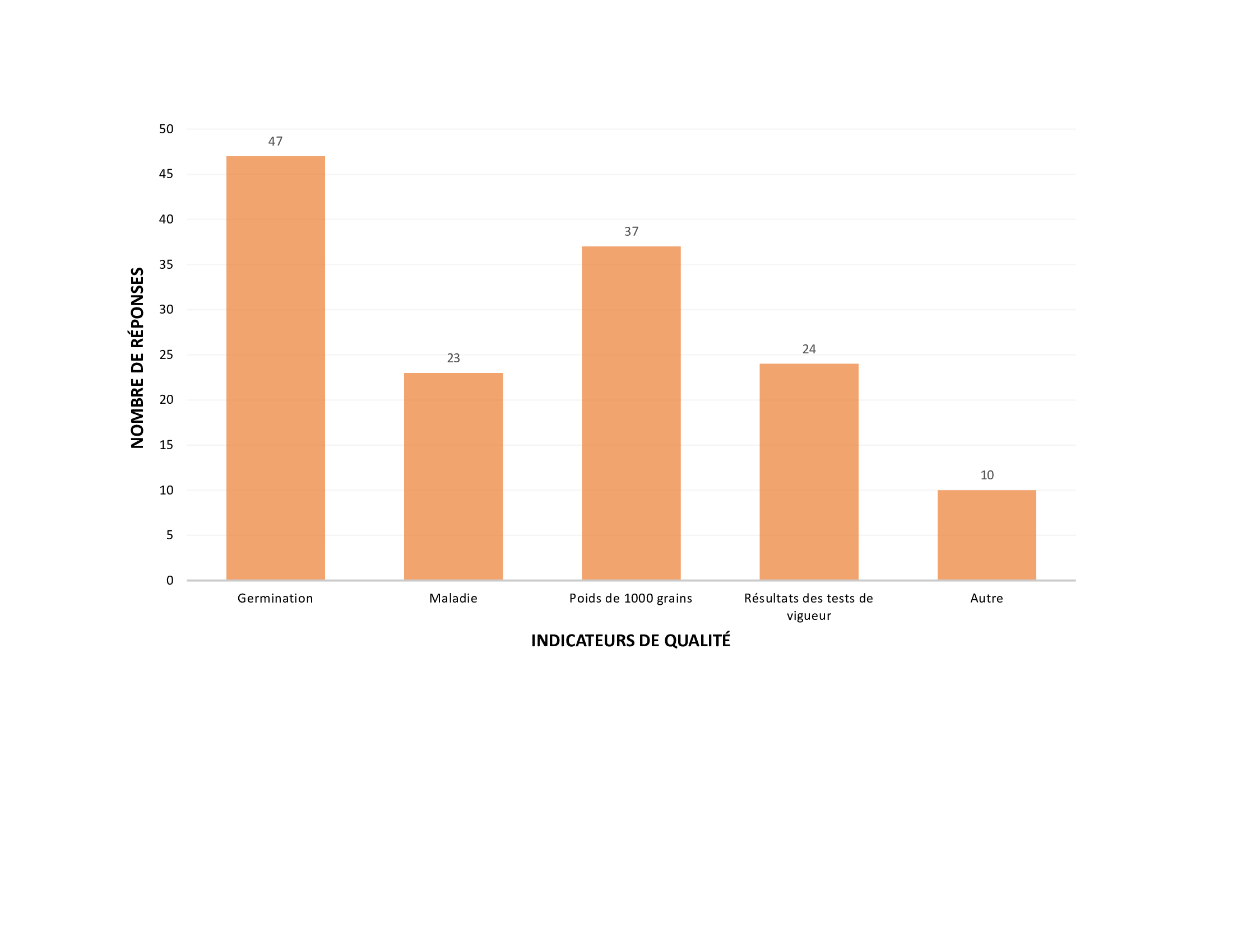 Seed-Scoop-June-Graph-5_v2_FRE