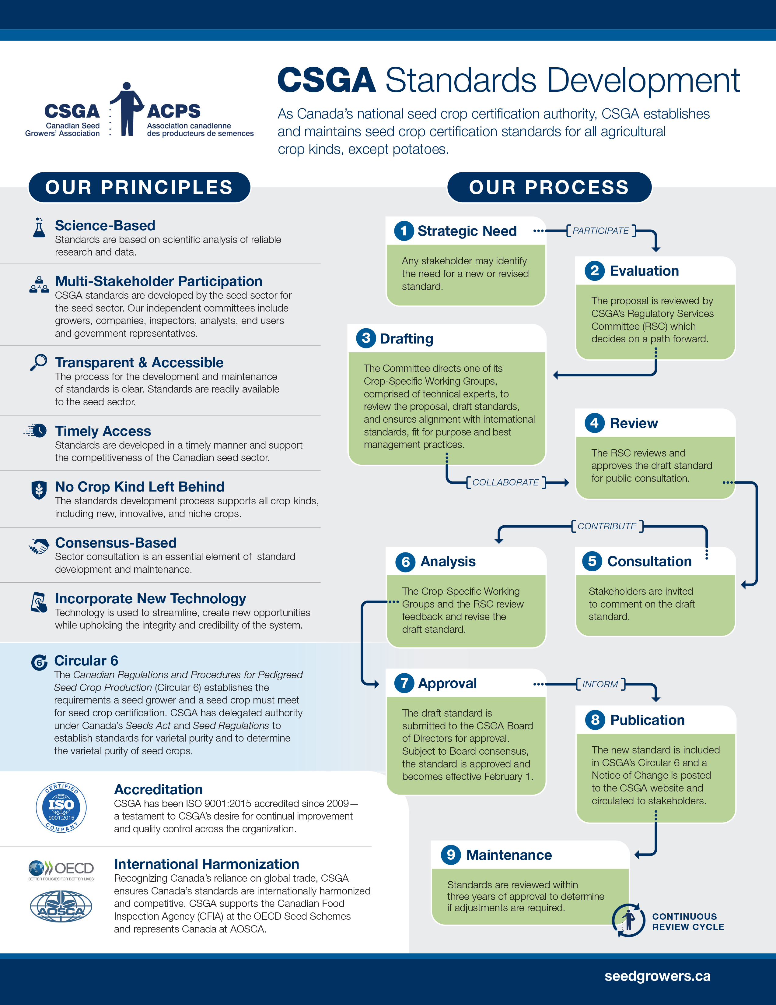 220719_CSGA-Crop-Standard-Infographic_E_final_HR