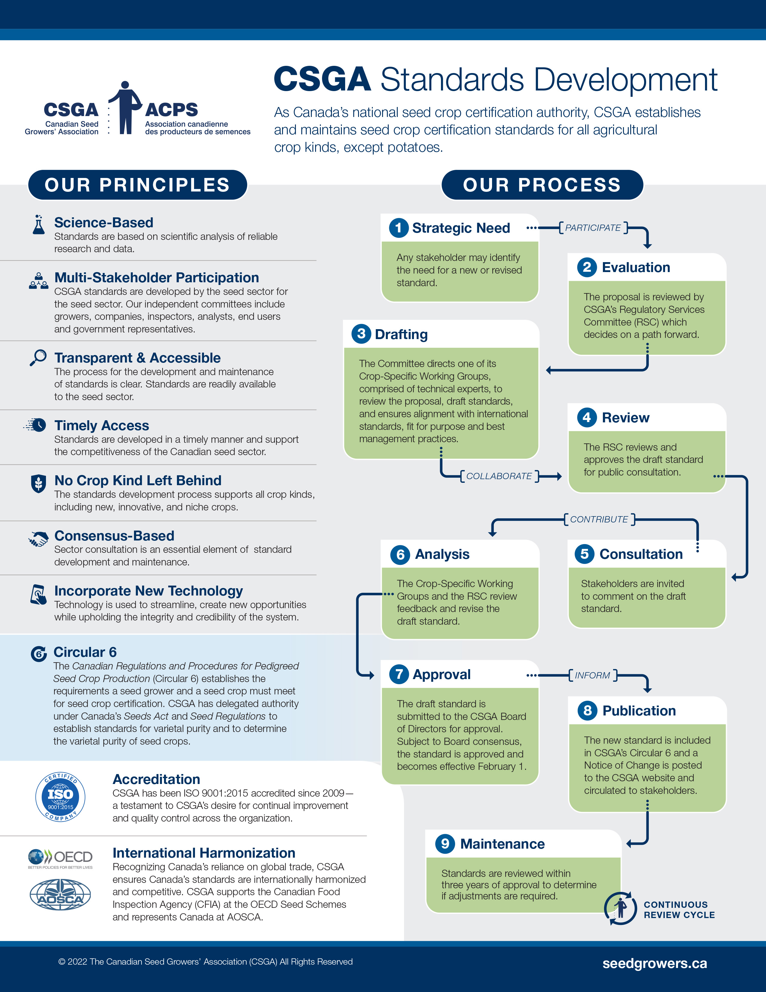 CSGA-Crop-Standard-Infographic_E_hr